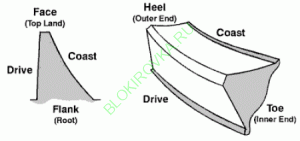 Замена и регулировка главной пары