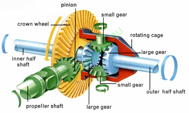 ring-pinion-ratio.jpg