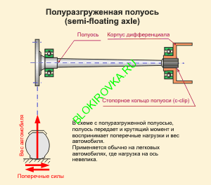 Разгруженные и полуразгруженные полуоси Toyota Land Cruiser 80 и 70