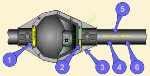 Идентификация мостов Dana для Jeep Wrangler, Cherokee и других