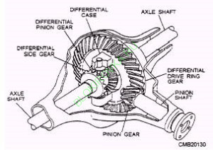 Краткий толковый словарь трансмиссии
