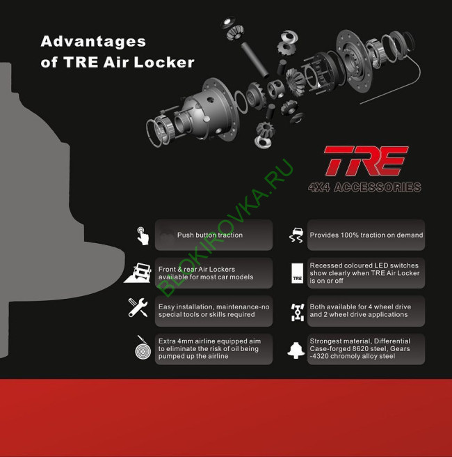 tre-air-locker-advantages.jpg tre-air-locker-advantages.jpg