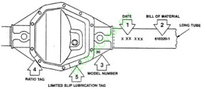 Идентификация типа редукторов и мостов Dana Ford GM