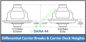 Что такое Differential Carrier Breaks ?