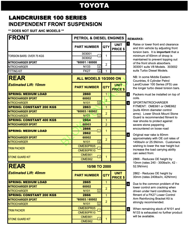 ome-toyota-land-cruiser-100.png ome-toyota-land-cruiser-100.png