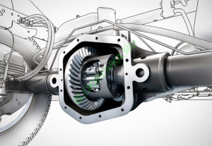 Дифференциалы. Обзор наиболее распространенных дифференциалов и механизмов их блокировки.