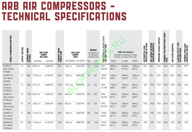 arb-compressor-specifications.jpg