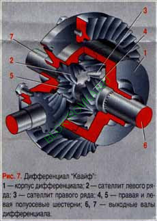 Самоблокирующийся дифференциал