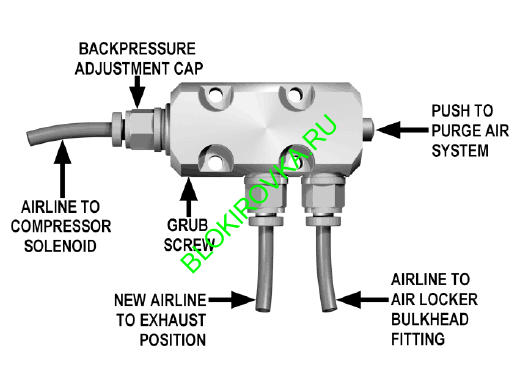 ARB Purge Valve Kit Dia 640.gif ARB Purge Valve Kit Dia 640.gif