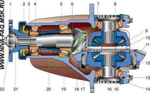 Блокировки на Ниву