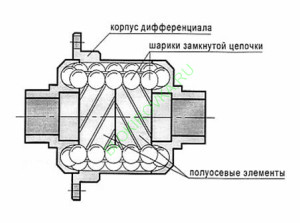 Блокировка дифференциала от мастерской Богацкого