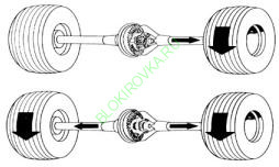 Определение дифференциалов и блокировок